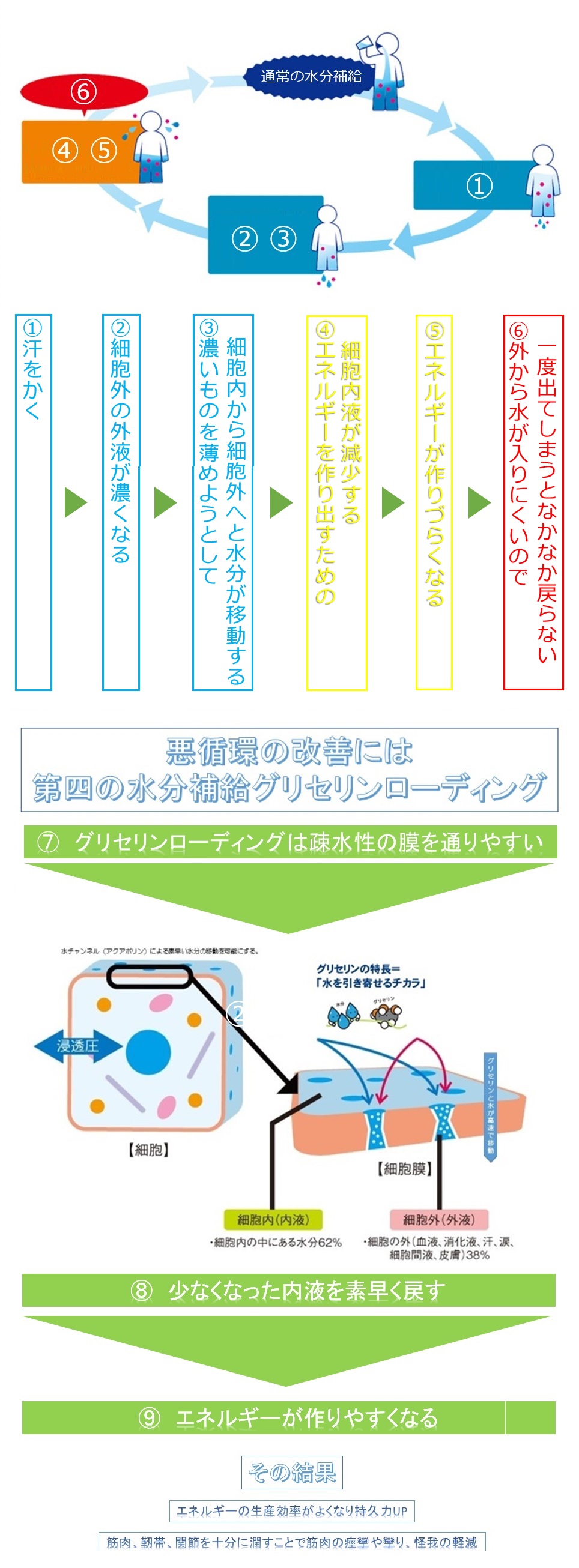 凌駕のメカニズム 凌駕スマッシュウォーター